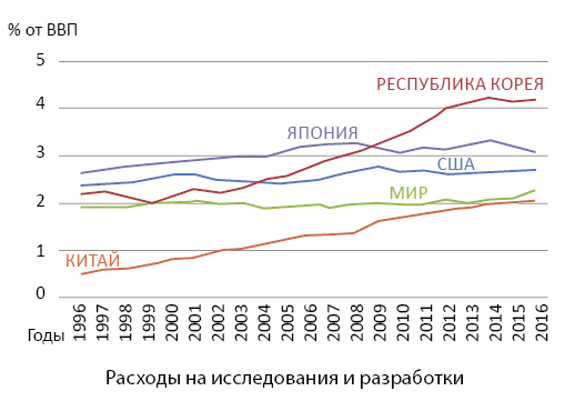 Преобразования и революции в странах Восточной Европы